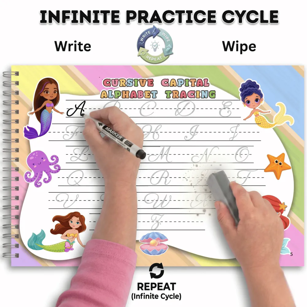 Write-Wipe-Repeat — 300 GSM laminated pages for infinite practice