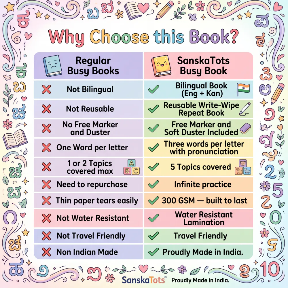 Why choose SanskaTots Kannada book — comparison with regular busy books