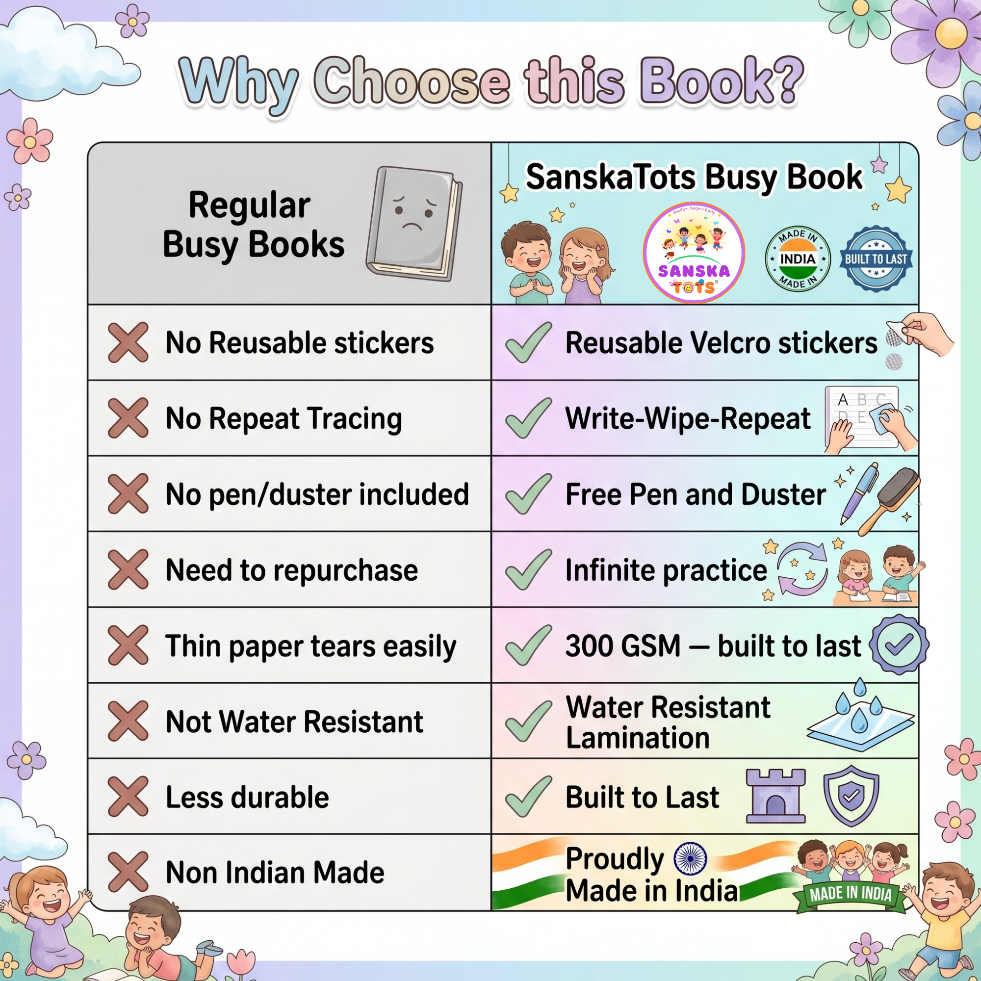 Why choose comparison
